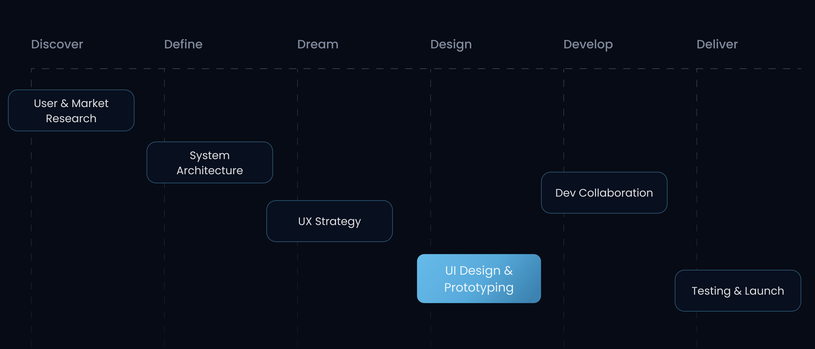 Campaigns Mobile Preview